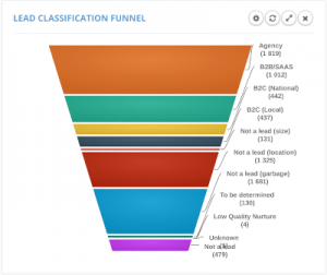 New Funnel Visualization - FunnelFLARE Sales Engagement Software